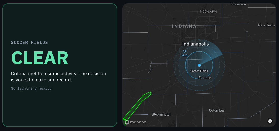 The Before It Strikes Pro venue display: a large CLEAR verdict for Soccer Fields beside a map showing the venue with its safety rings and a lightning-watch area nearby.