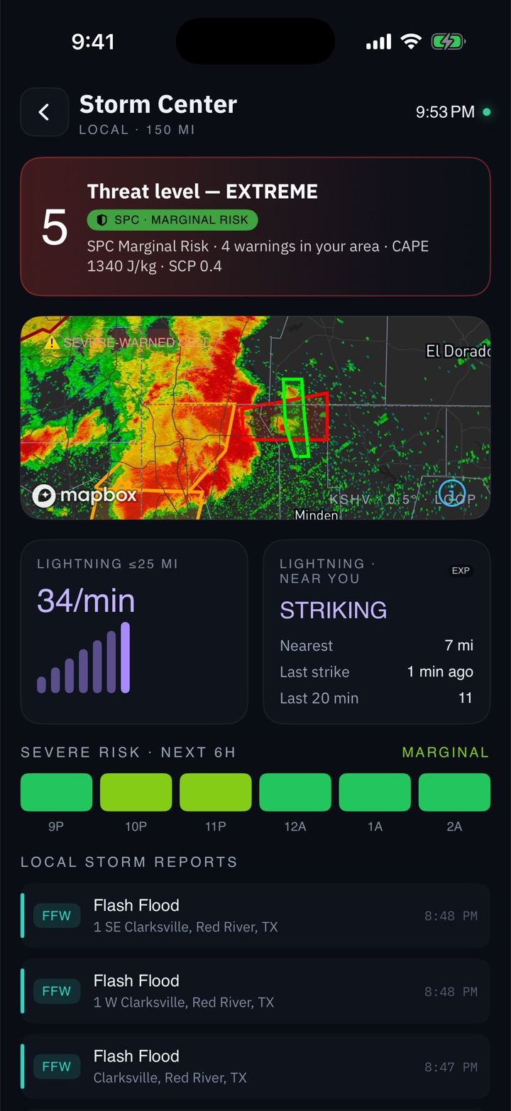 Storm Center: a 1-to-5 threat level with the official severe-weather risk, a live lightning-rate meter, nearest strike 7 miles away, a next-6-hour severe outlook, and live local storm reports.